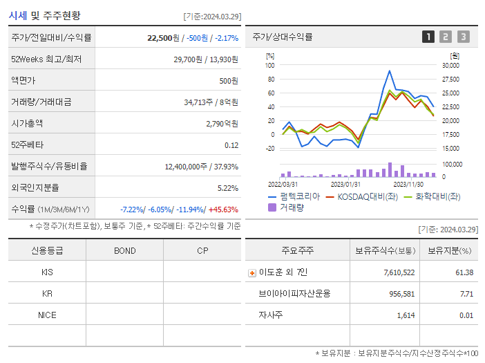 펌텍코리아_기업개요