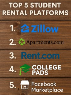 학생용 렌트에 특화된 플랫폼 TOP 5 사진