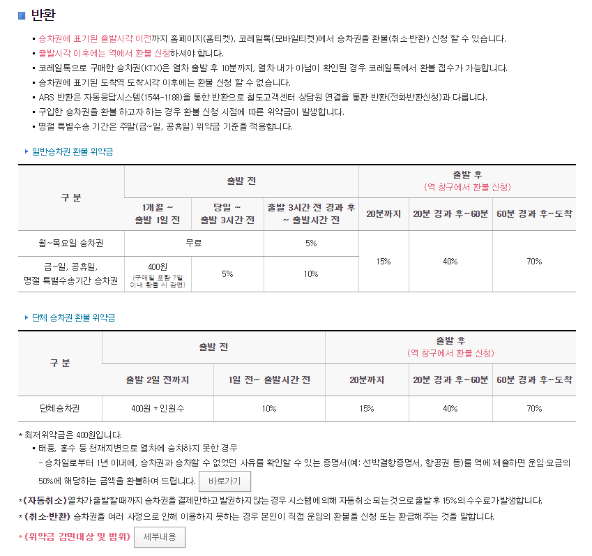 KTX 기차표예매, KTX 예매방법