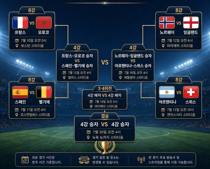 4강 대진표