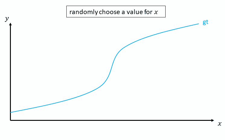 Aleatory Overfitting vs. Epistemic Overfitting