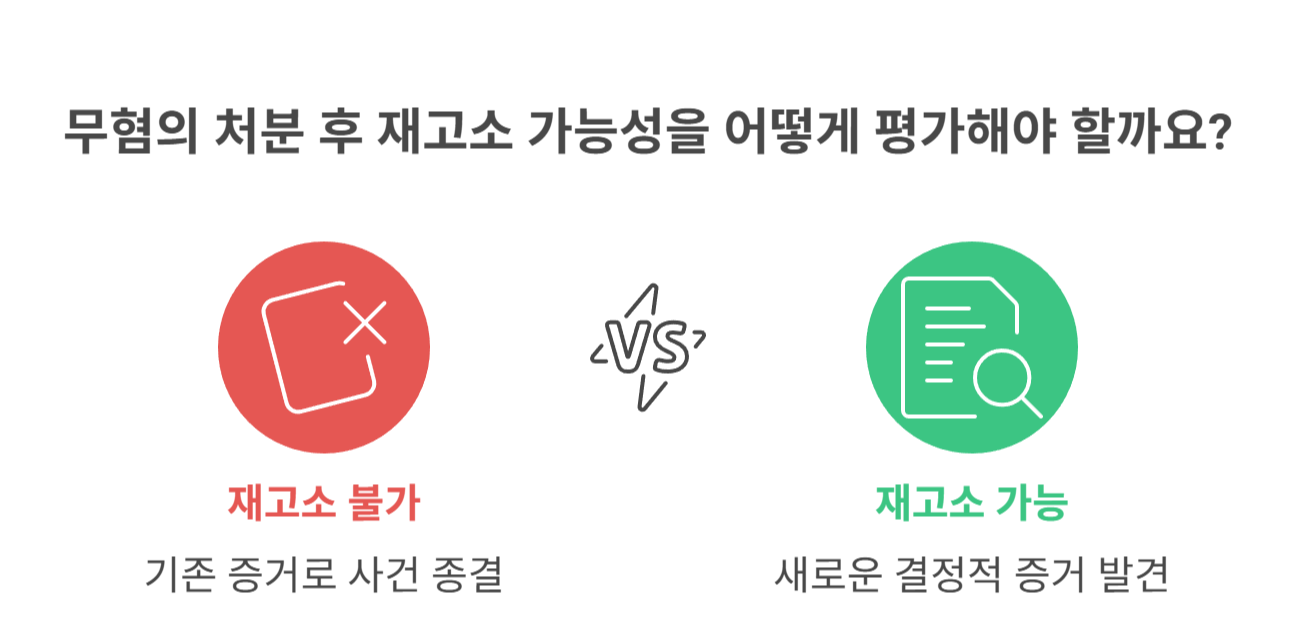 무혐의 이후 재고소 가능한 조건은?