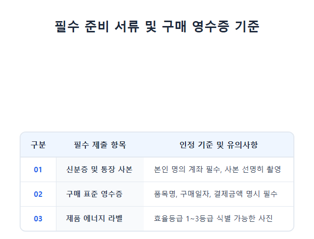 한전 고효율 환급 필수 준비 서류 및 구매 영수증 기준