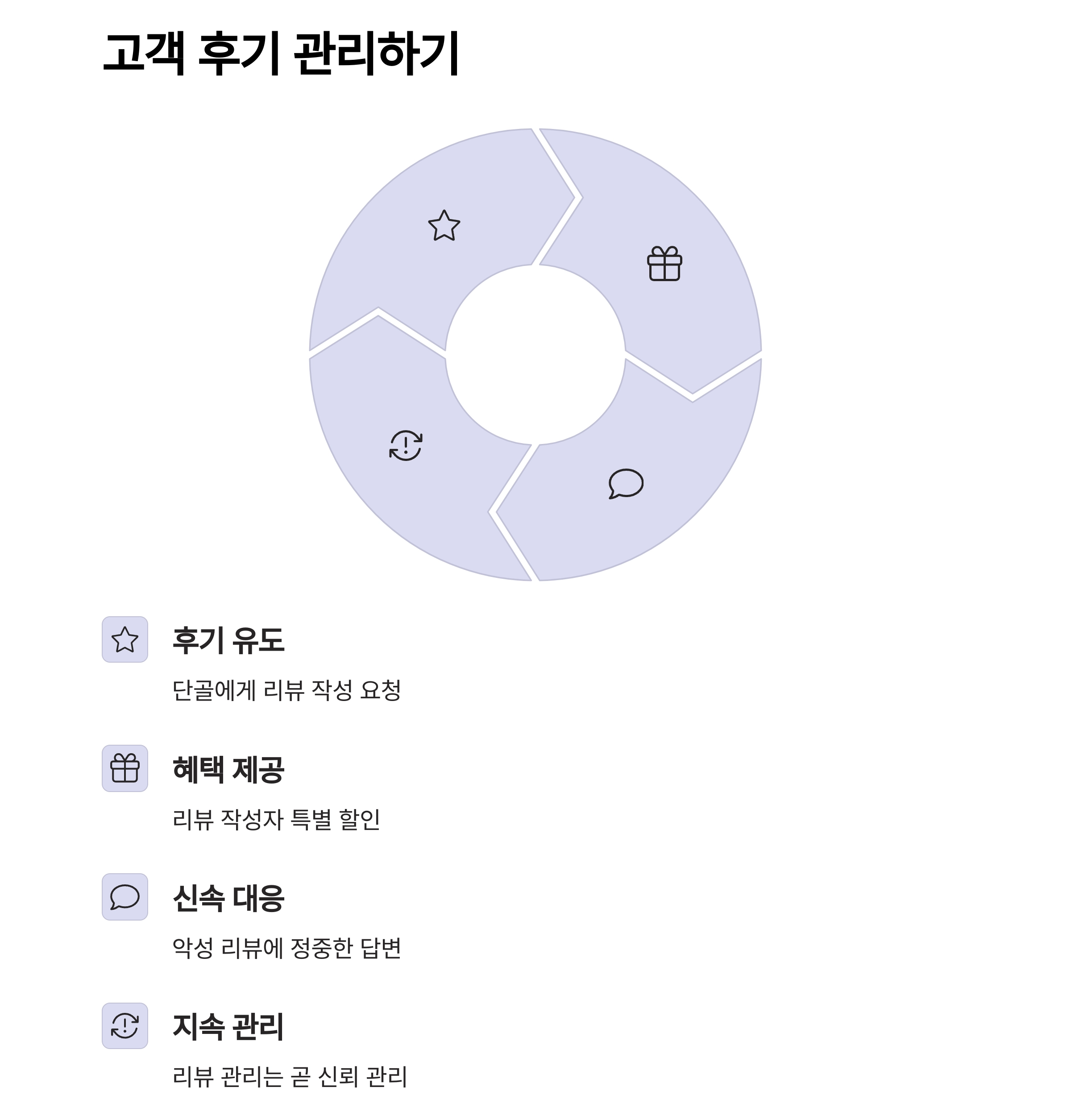 지역 고객을 끌어당기는 자영업 매장 홍보 전략