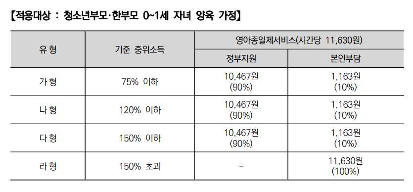 2024년 아이돌봄 서비스 (지원대상, 신청방법)
