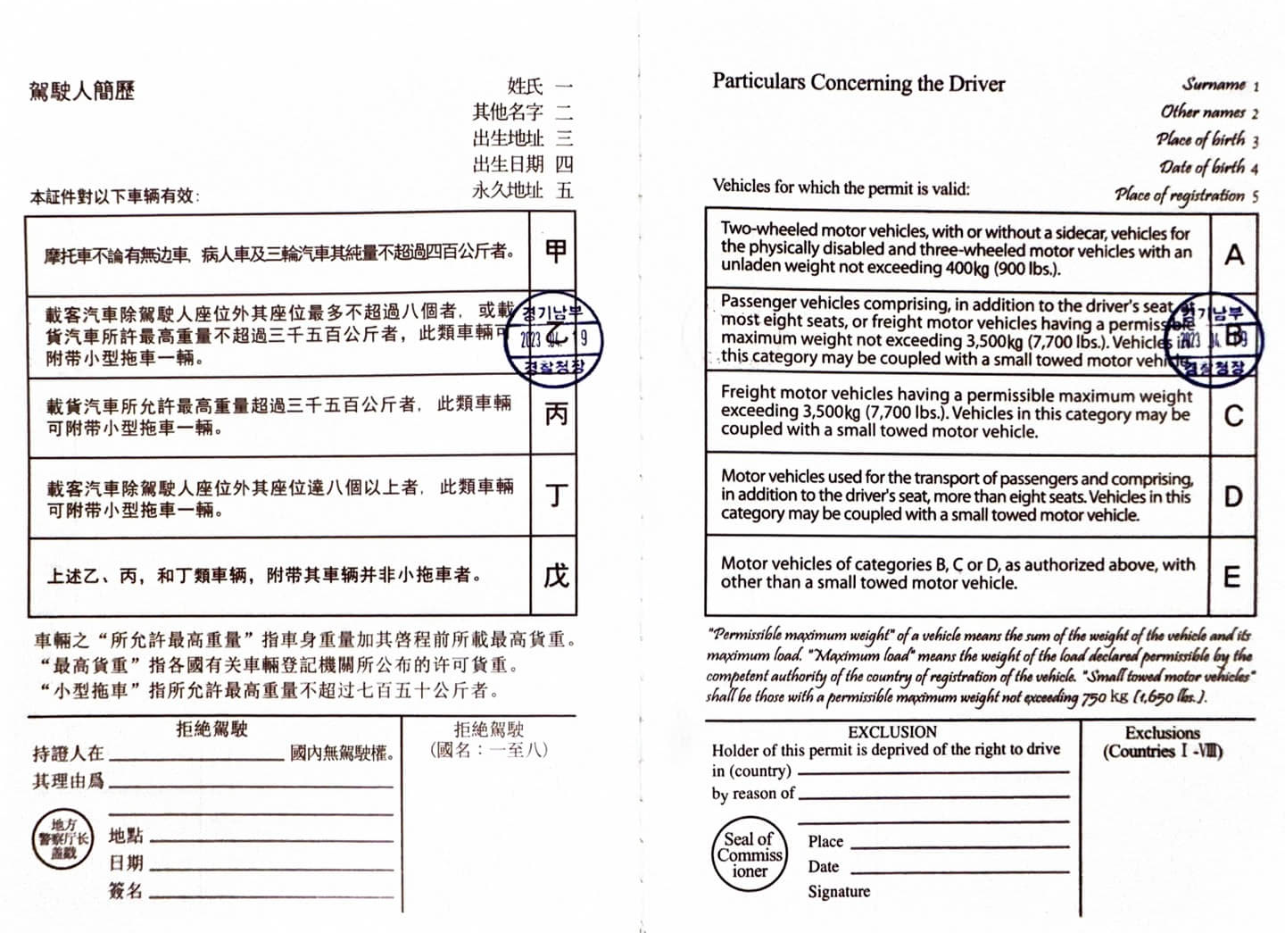 국제운전면허증 사용국가 발급방법