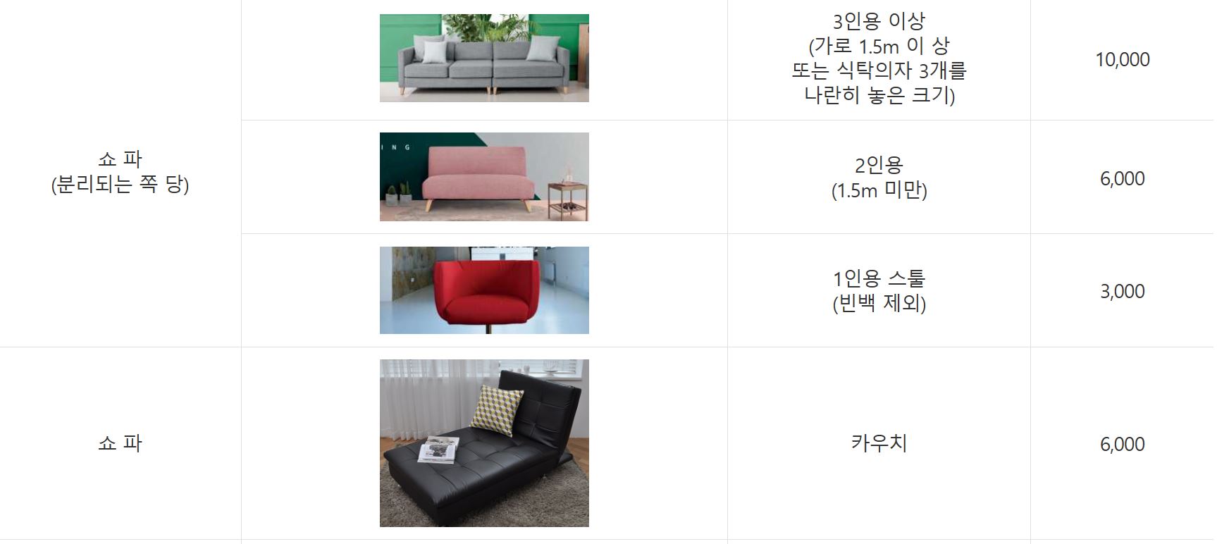 쇼파 처리비용