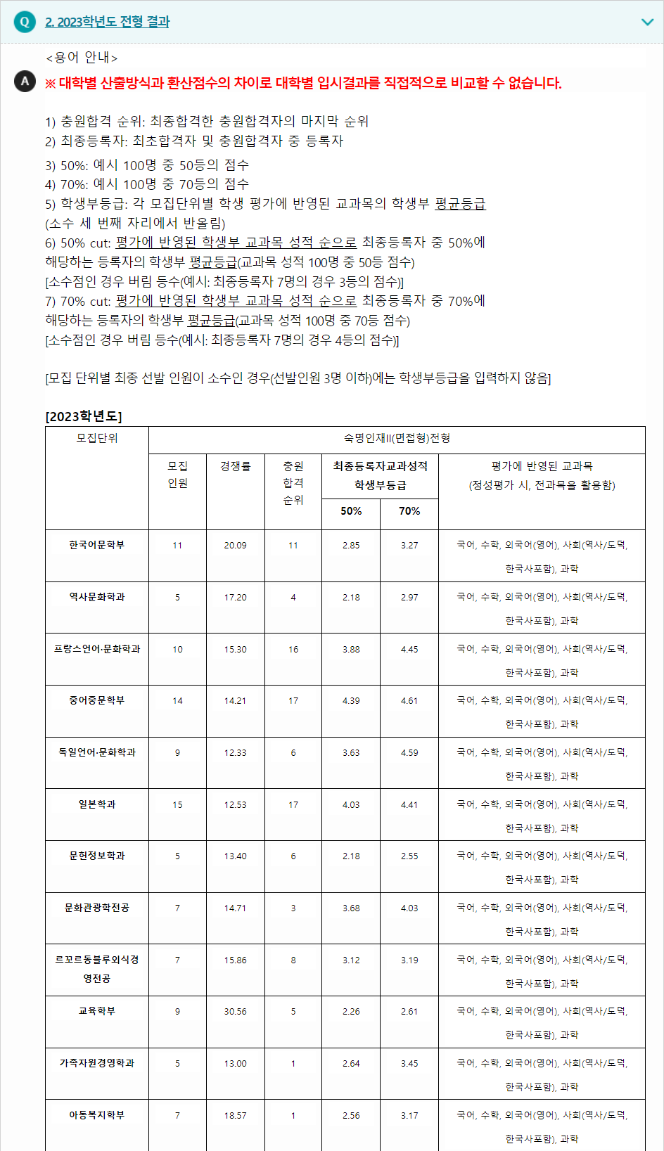 2023학년도 숙명여자대학교 학생부종합전형 전형 결과