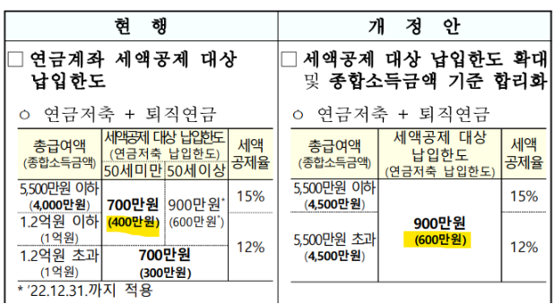 2023 세액공제 변경 개정내역