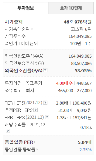 네이버 투자정보