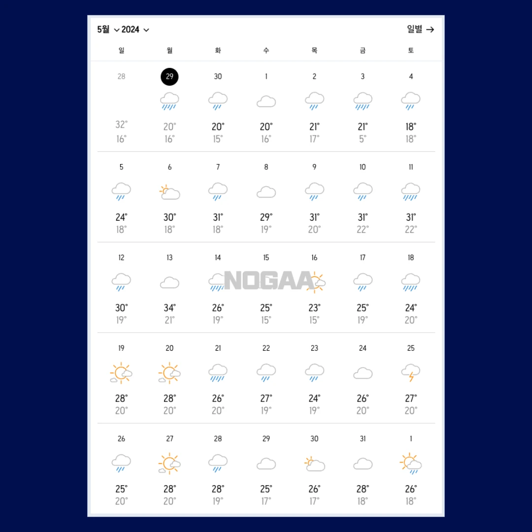 중국 장가계 5월 날씨 예보