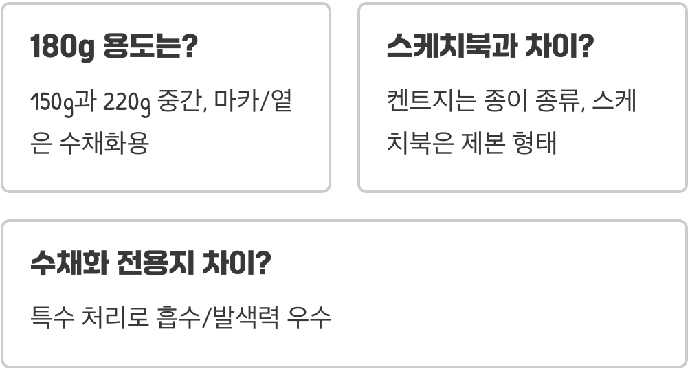 켄트지 220g vs 150g&amp;#44; 어떤 걸 사야 할까? (평량별 용도)