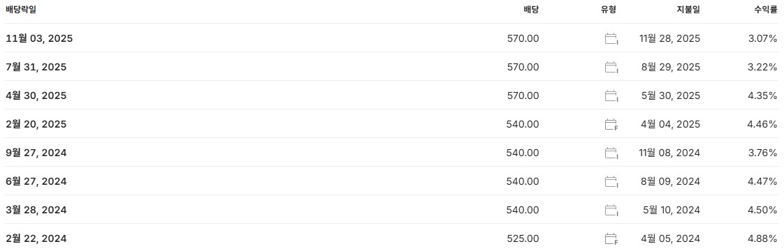 신한지주 배당금 지급일 배당일