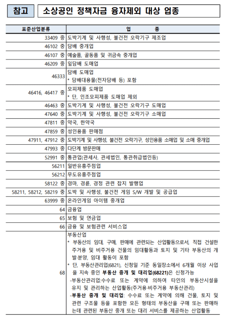 상생소비복권-제외업종