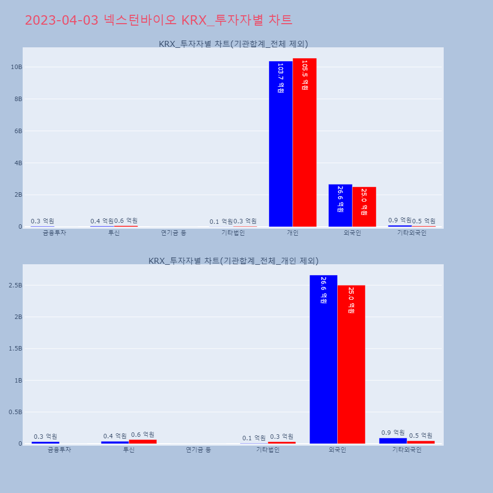 넥스턴바이오_KRX_투자자별_차트