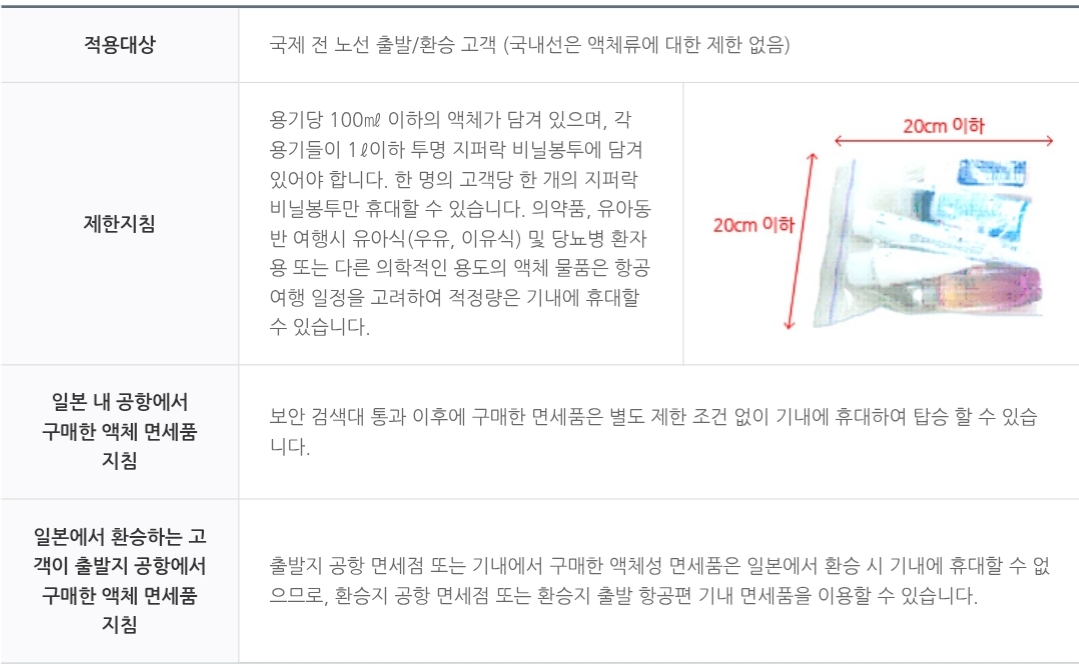 에어부산 일본 항공기 기내 반입 액체류의 제한 안내