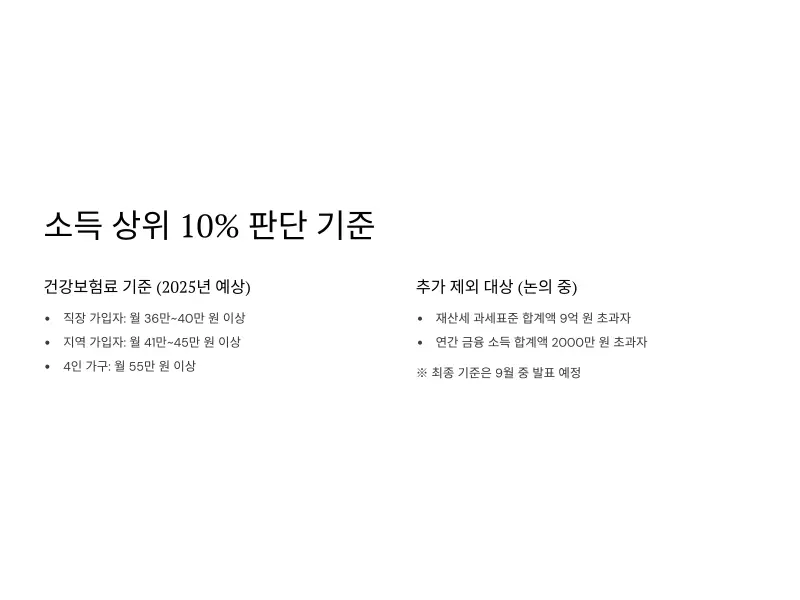 2차-민생지원금3_10percent