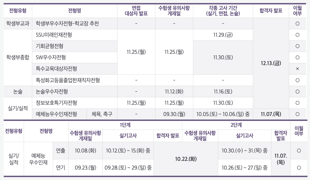 2025 숭실대 면접, 논술고사 일정