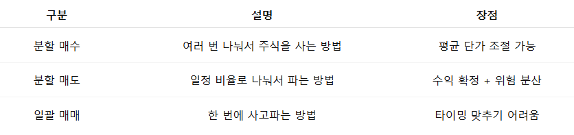 분할 매수와 분할 매도