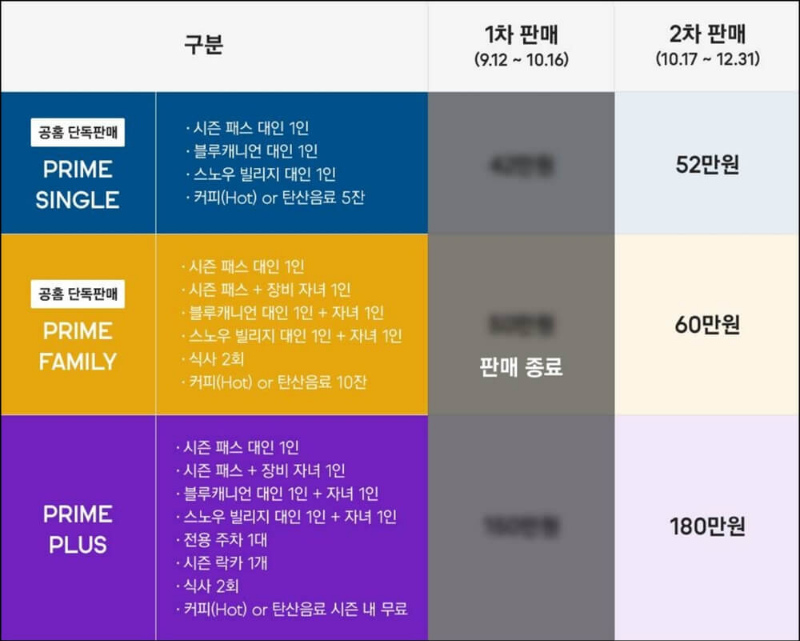 휘닉스파크-평창-시즌권-가격표