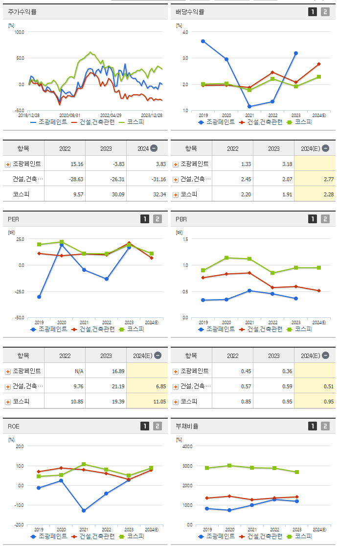 조광페인트_섹터분석