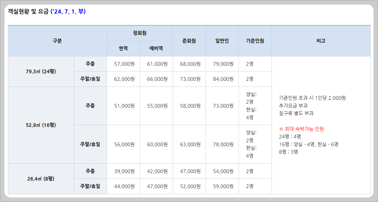해군 복지포털체계 홈페이지를 통해 호텔 예약하기