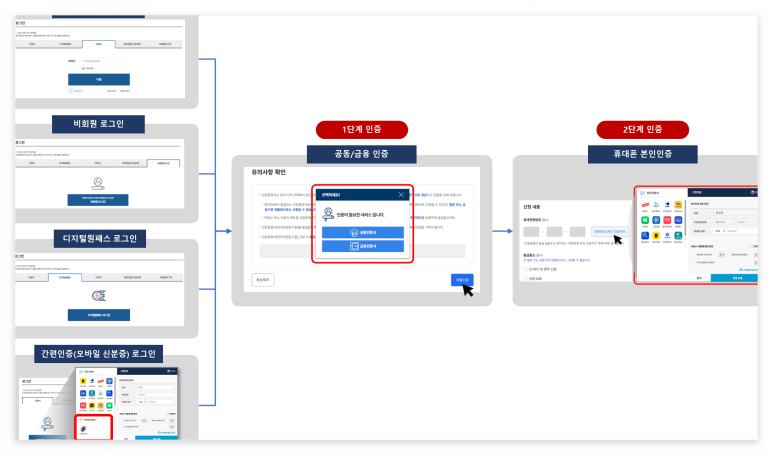 인감증명서 온라인 발급 방법(무료) 및 발급 가능한 용도, 절차