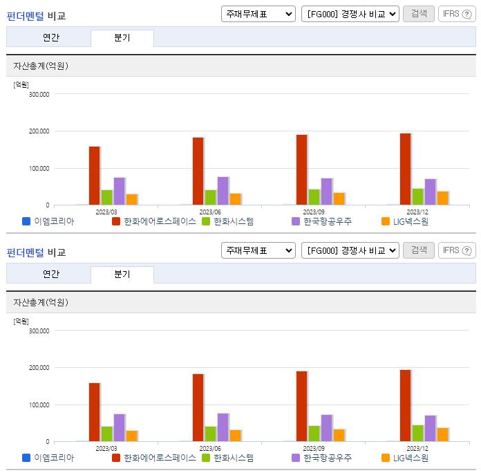 이엠코리아_업종분석