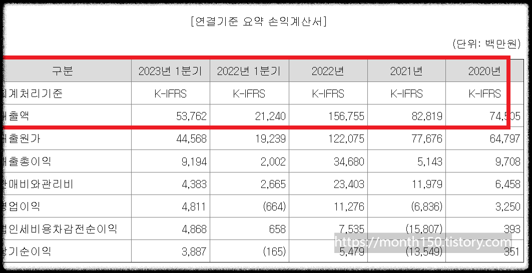 알멕 공모주 수요예측결과와 청약일정 총정리