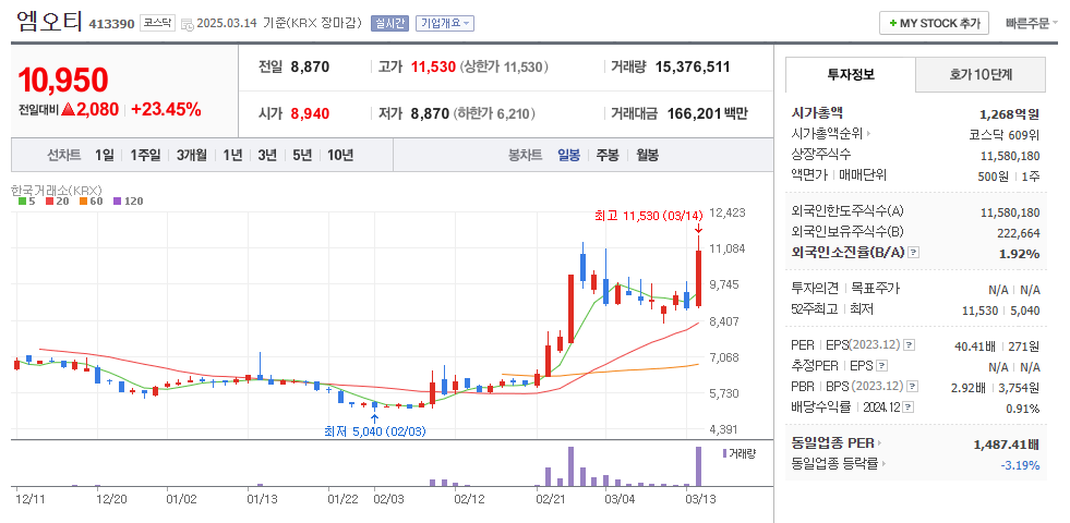 엠오티 일봉차트