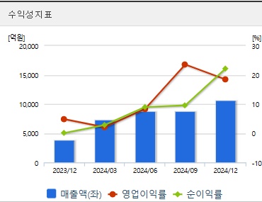 셀트리온 주가 수익성 (0410)
