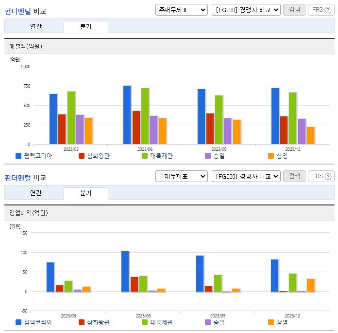 펌텍코리아_업종분석