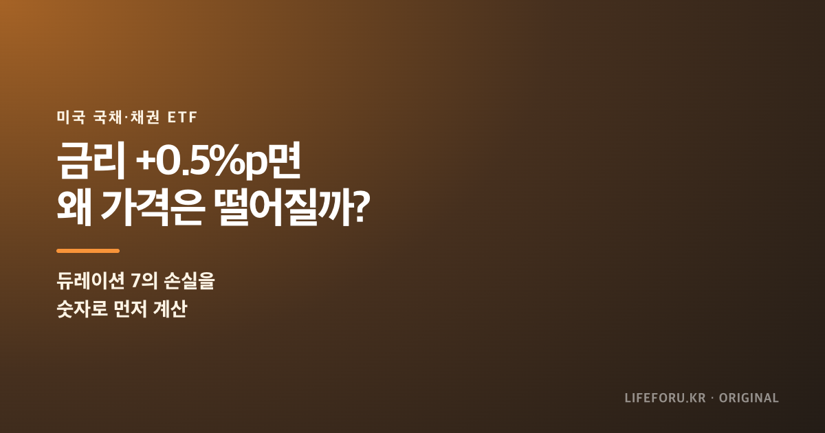 미국 국채금리 상승과 채권 ETF 가격 하락 듀레이션 계산