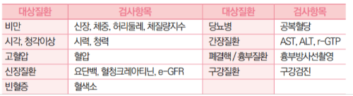 공통검사항목
