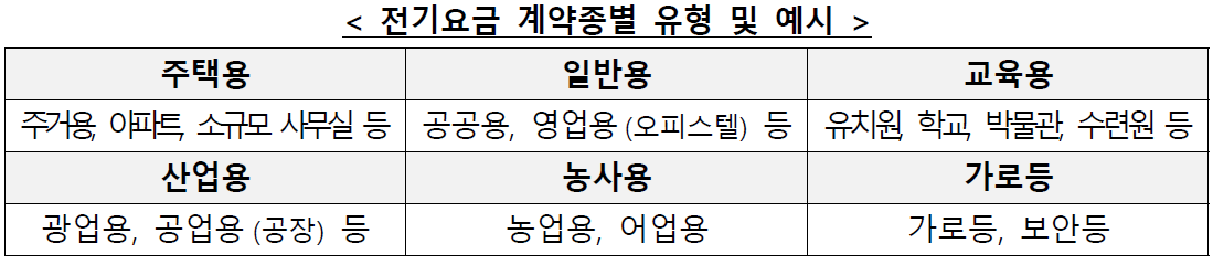 소상공인 전기요금 특별지원 지원대상, 신청방법 및 신청기간