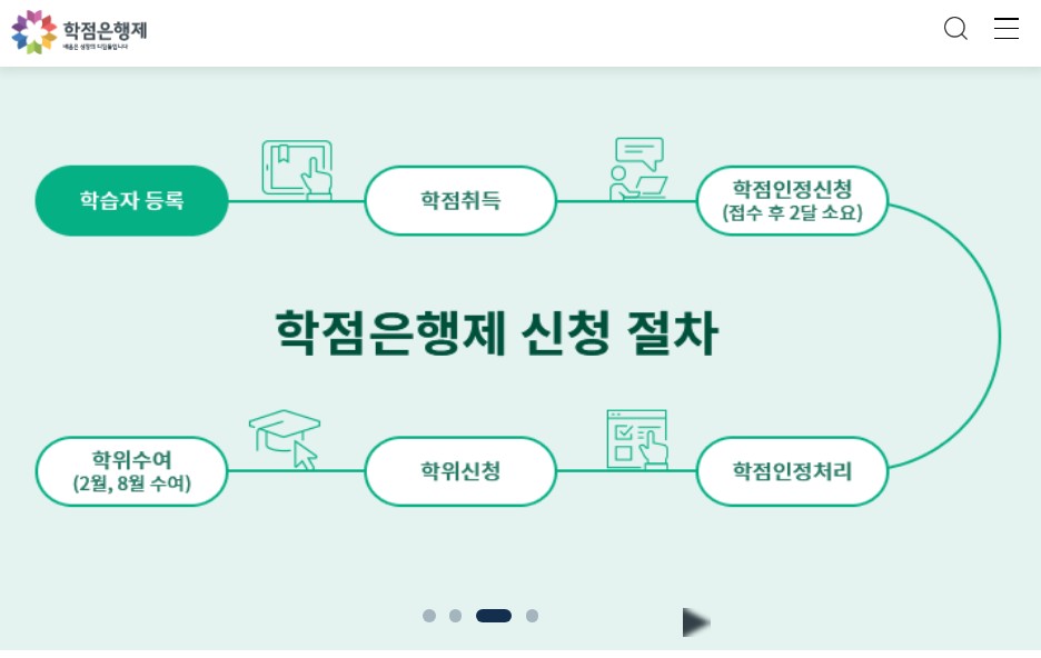 사회복지사 2급 자격증 취득방법