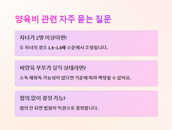양육비산정기준표 자주 묻는 질문