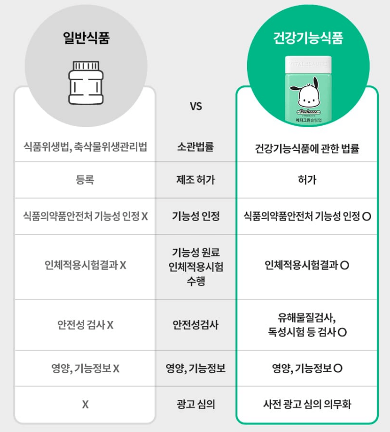 다이어트 보조제 순위 TOP 10