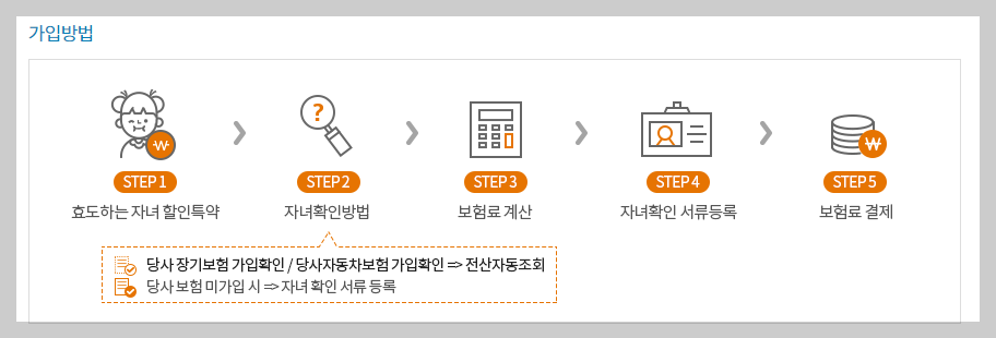 현대해상자동차보험