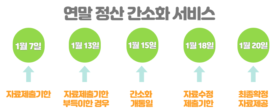 연말정산간소화서비스