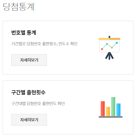 로또 당첨 번호많이나온 수자 당첨통계 사이트
