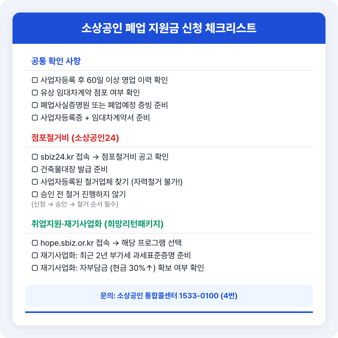 소상공인 폐업 지원 신청 서류 준비 체크리스트