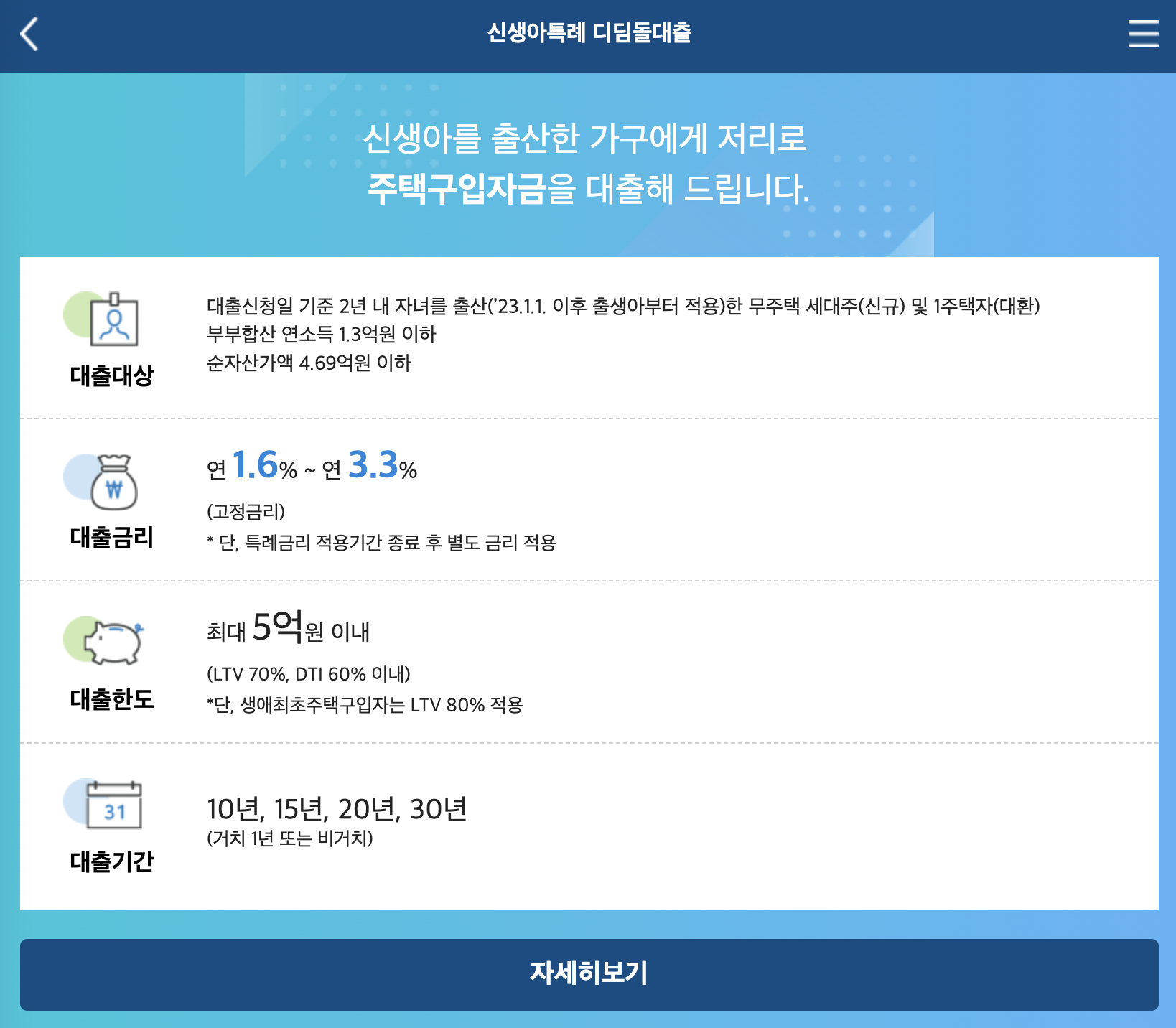 신생아-특례-대출