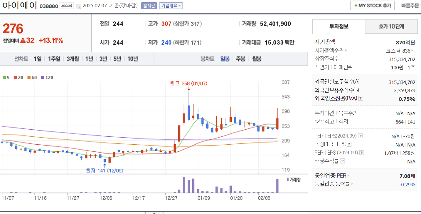 비메모리 반도체 관련주 대장주 아이에이 일봉 차트