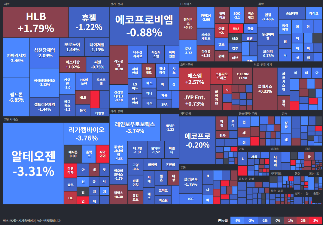코스닥상승률
