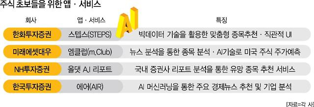 AI 투자기법