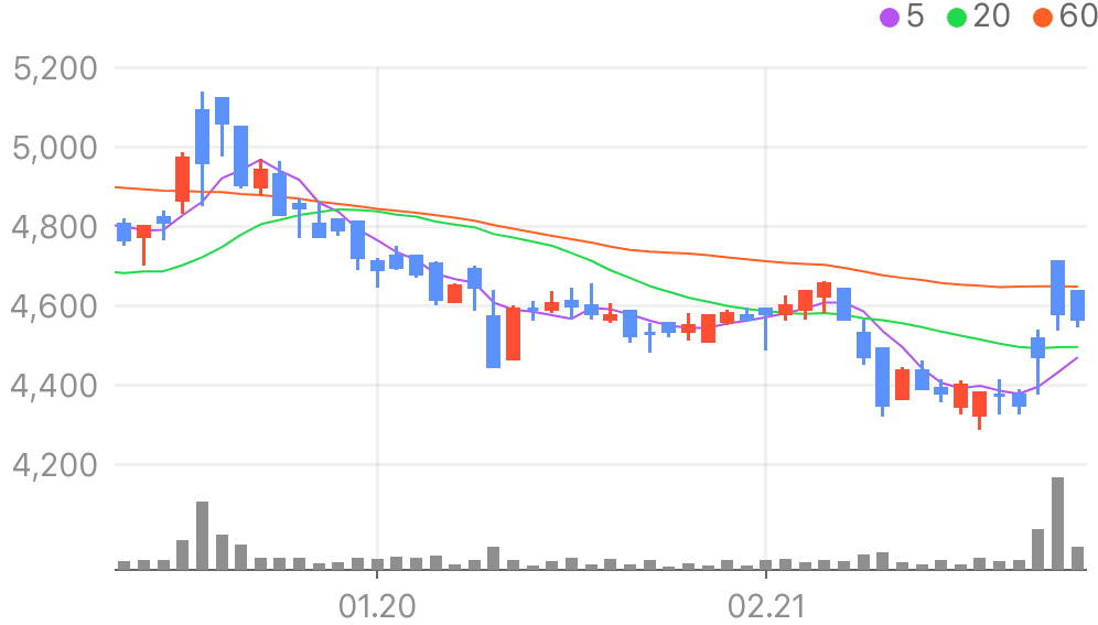 구제역 관련주, 지금이 기회?! 주식 시장 반응 대공개!