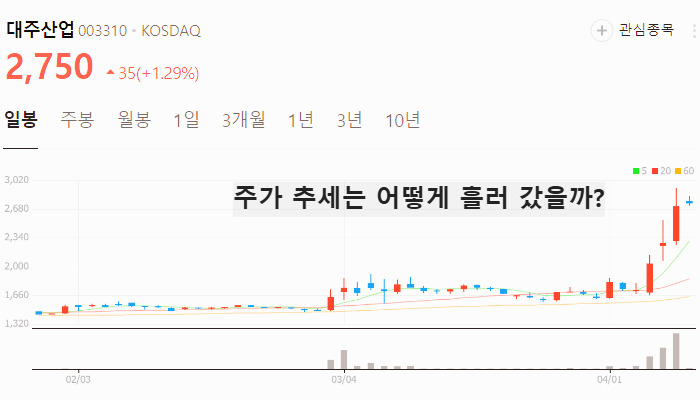 세종시 관련주 대장주 테마주 수혜주 TOP5