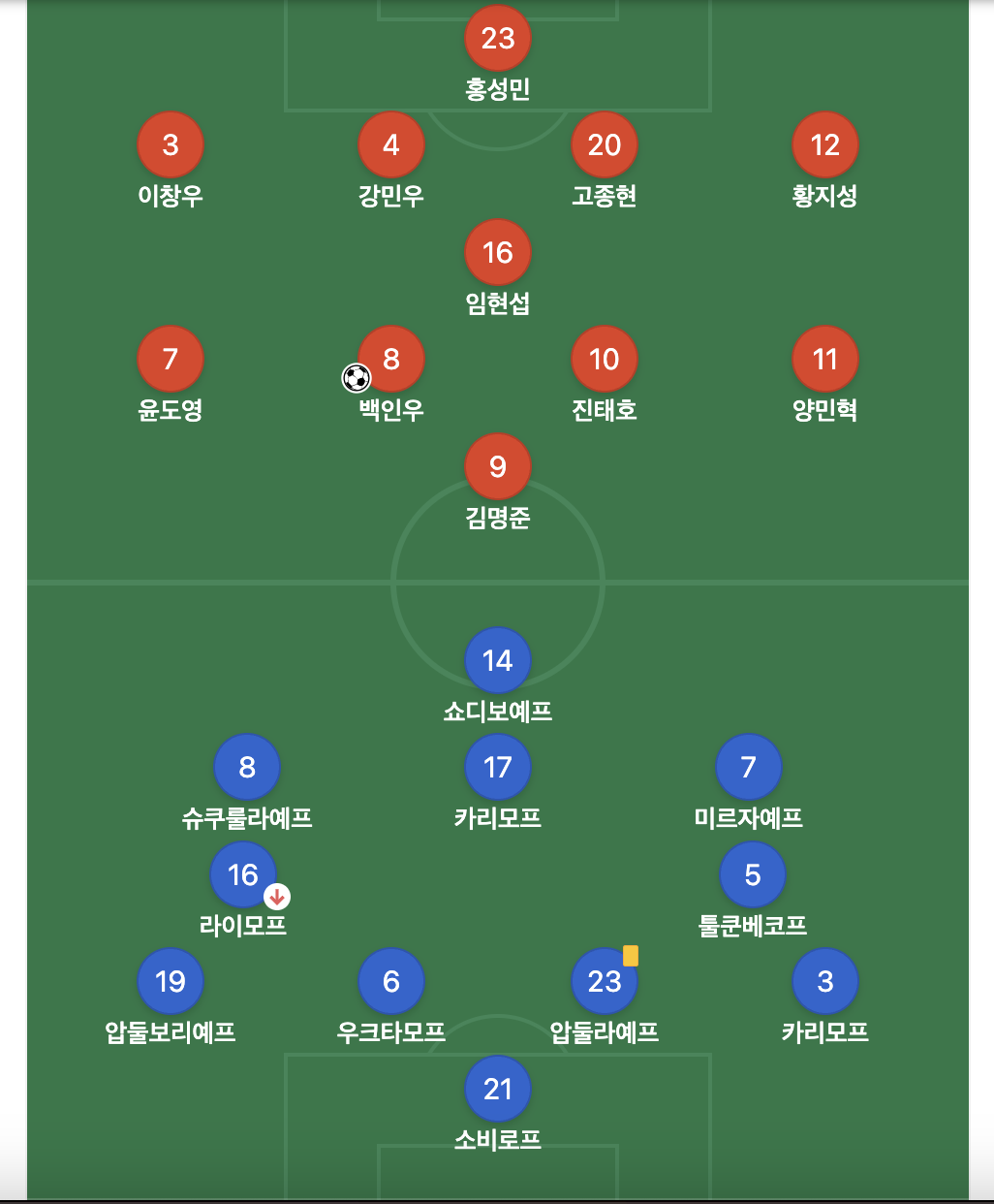 U-17아시안컵4강전