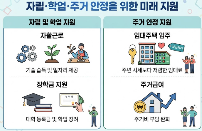 차상위계층 숨은 정부 지원